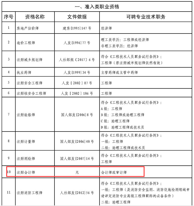 天津职业资格与职称对应表(天津职业资格与职称对应表格)
