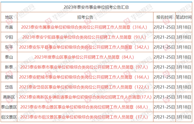 2023年武汉市事业单位招聘公告(2023年武汉市事业单位招聘公告时间)