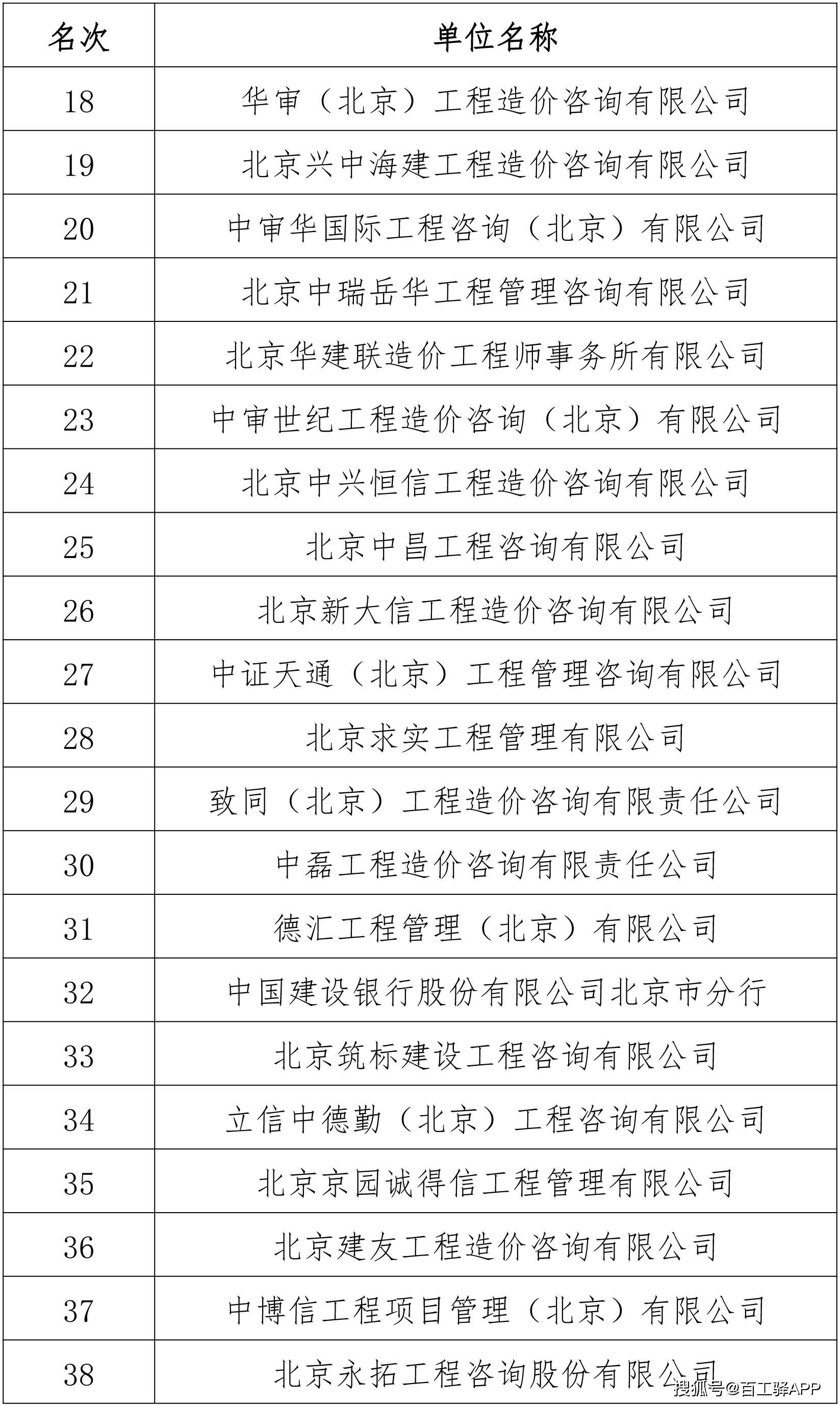 北京建设工程造价(2023年政策法规)