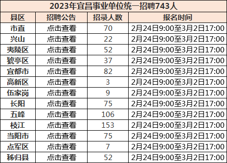 2023年江苏事业单位招聘岗位(2023江苏事业单位招聘岗位汇总)